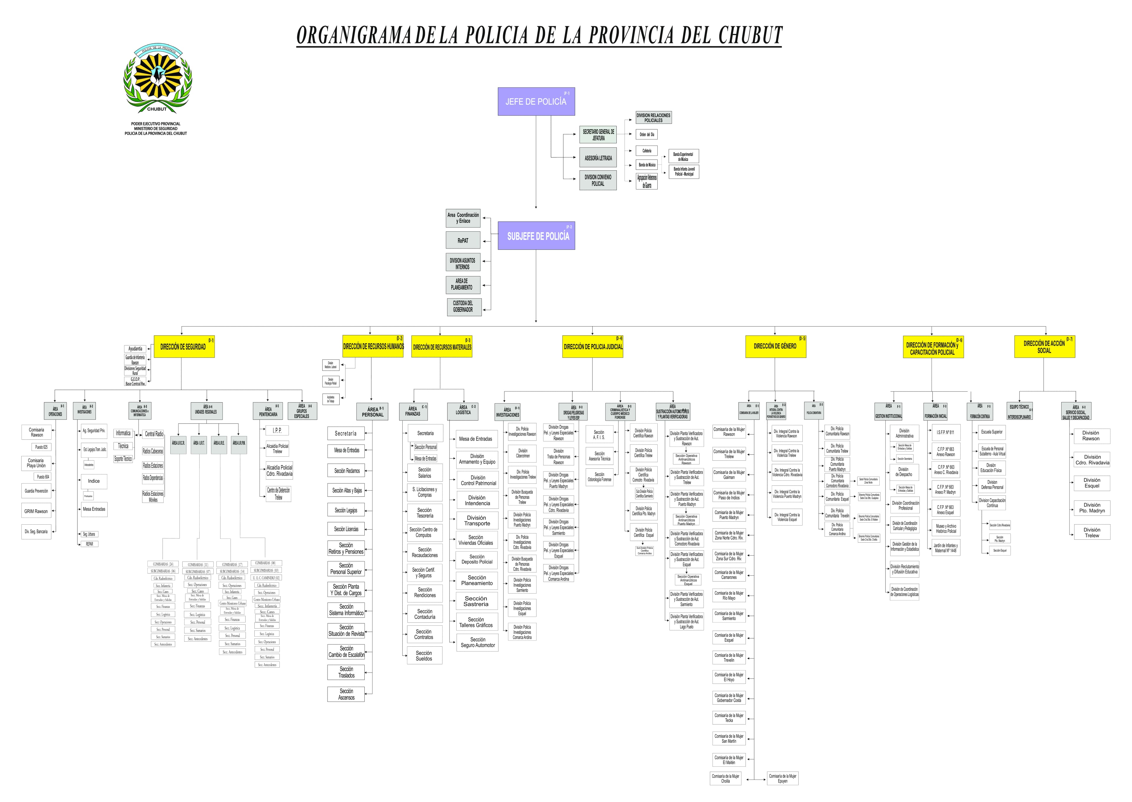 Estructura Organizacional Policia de Chubut